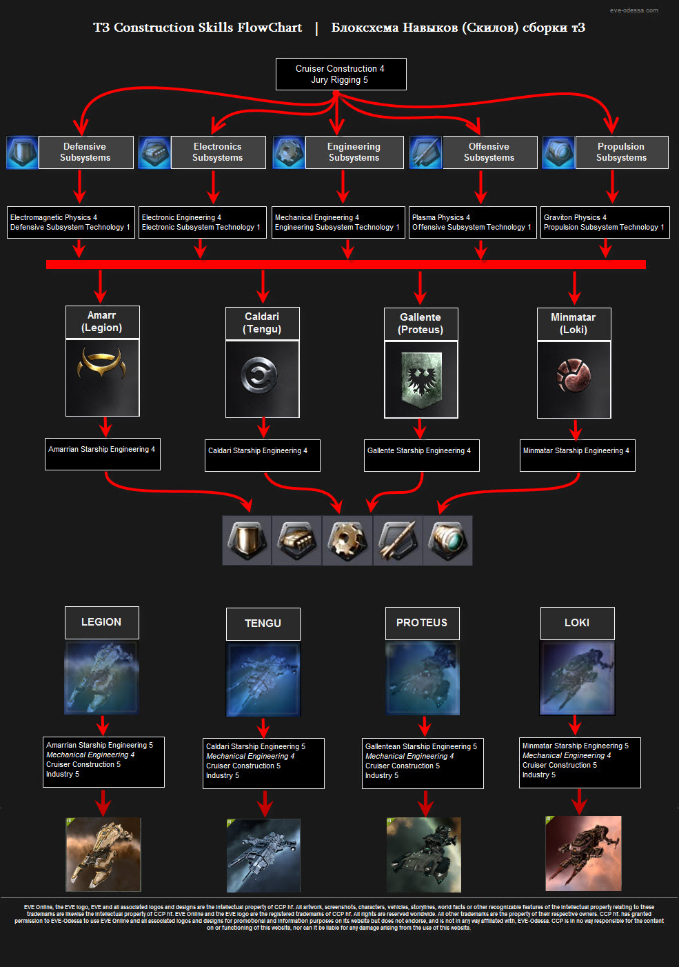 Eve echoes планетарные ресурсы карта